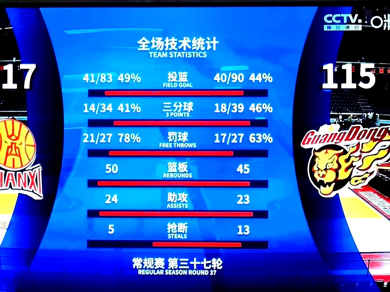 转折点奥兰多魔术再遭质疑；足总杯今晨攻防权衡；媒体盛赞；赛程密集仍需轮换(奥兰多魔术主场球馆)